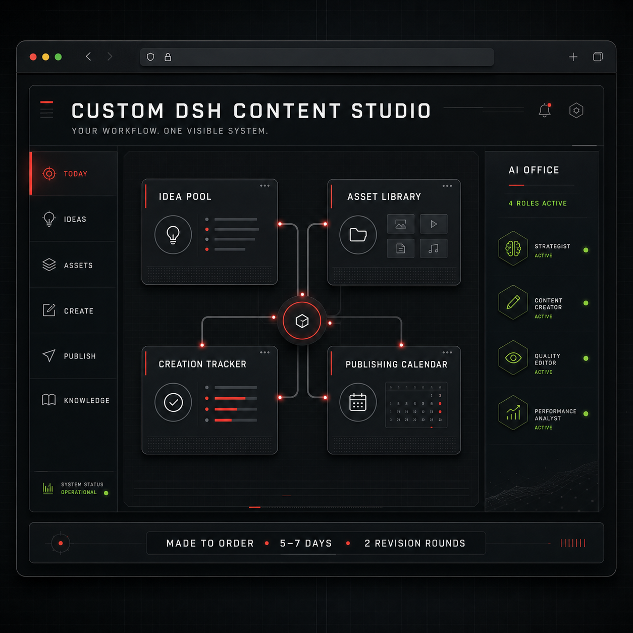 Custom DSH Content Studio with ideas, assets, creation status, publishing calendar, knowledge base and AI roles